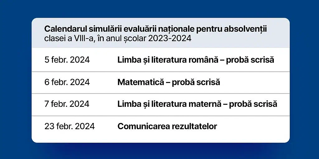 Simularea Examenului de Evaluare Națională